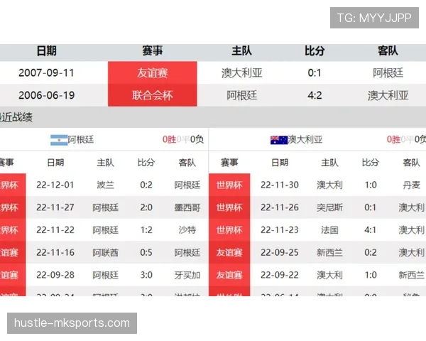 沙特世界杯竞争优势分析 沙特世界杯竞争优势分析